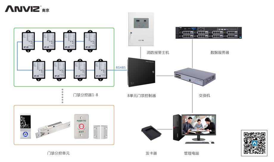 感應卡門(mén)禁管理系統結構示意圖