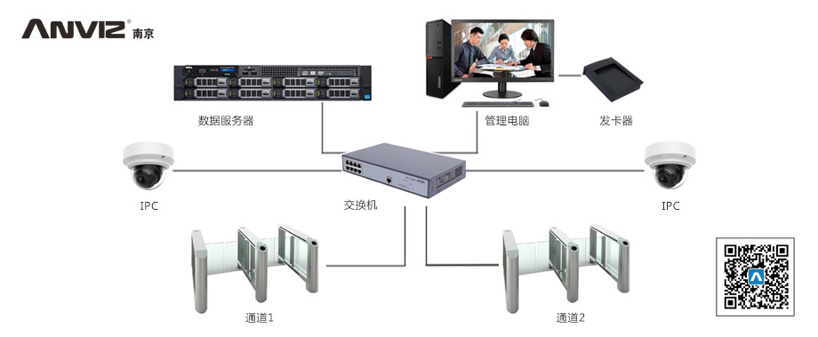 通道管理系統拓撲圖