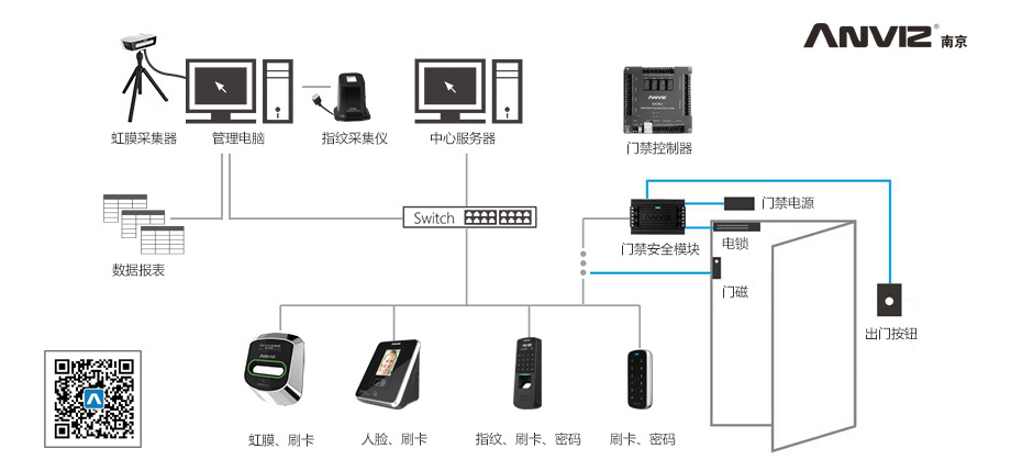 綜合門(mén)禁管理系統解決方案