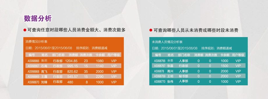 用戶(hù)消費分析
