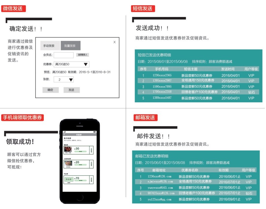 制訂營(yíng)銷(xiāo)計劃