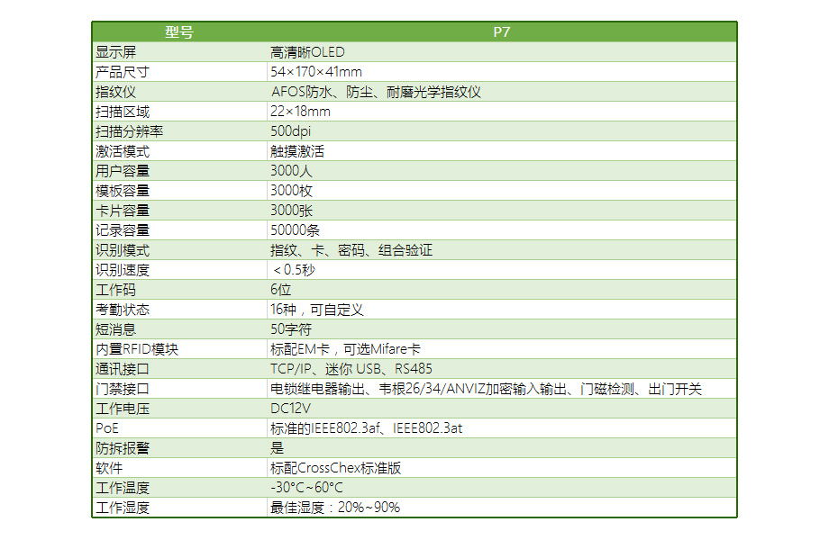 P7旗艦版指紋門(mén)禁套裝-門(mén)禁主機技術(shù)參數