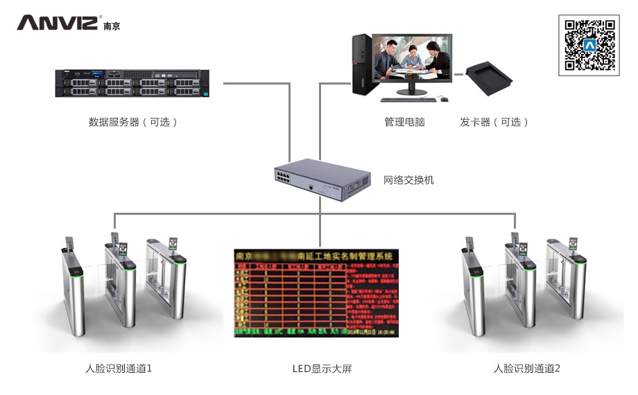 人臉識別工地實(shí)名制管理系統解決方案