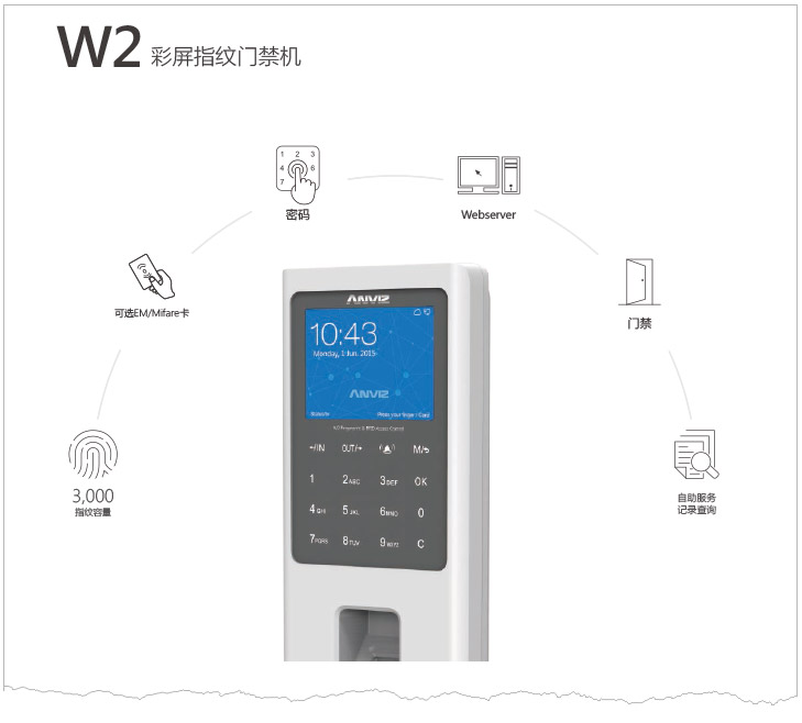 W2彩屏指紋門(mén)禁機中文彩頁(yè) V1.0 