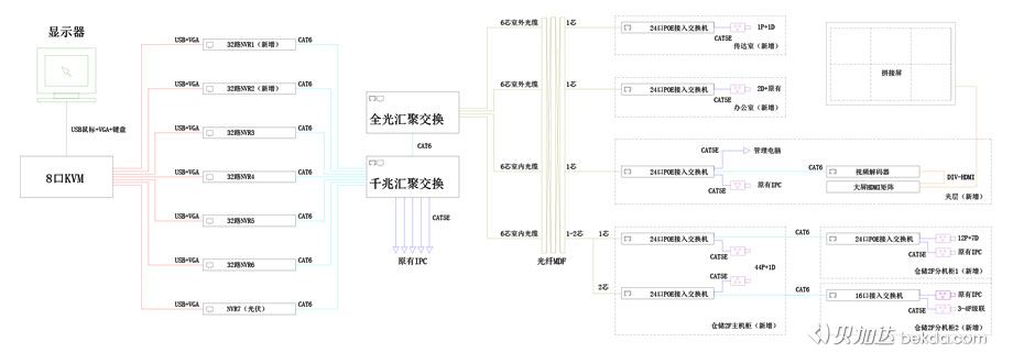 監控系統拓撲圖