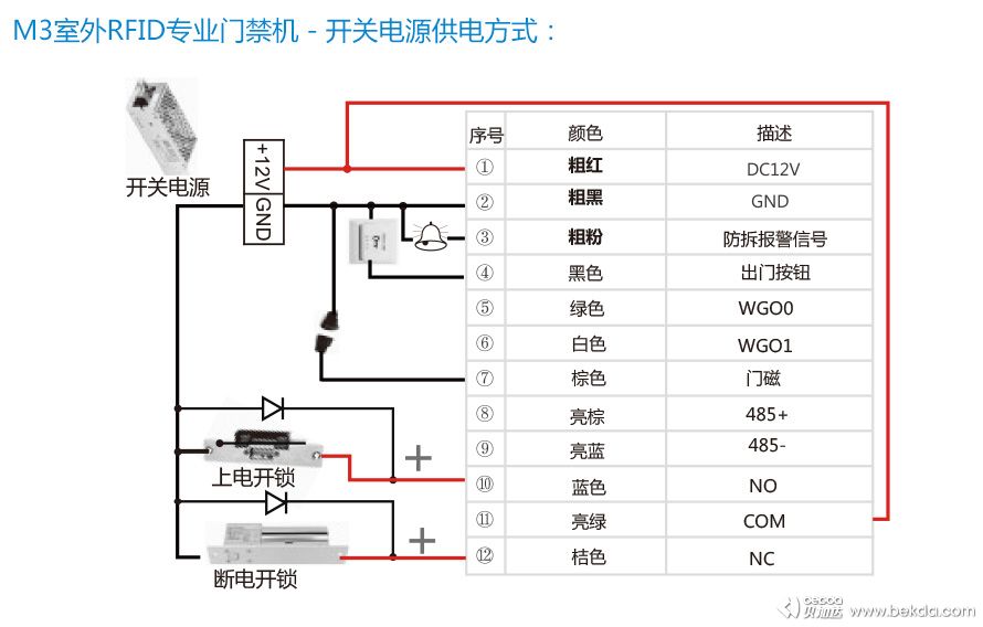 M3專(zhuān)業(yè)門(mén)禁機安裝方式3