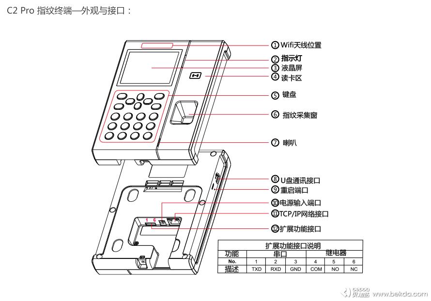 外觀(guān)與接口說(shuō)明