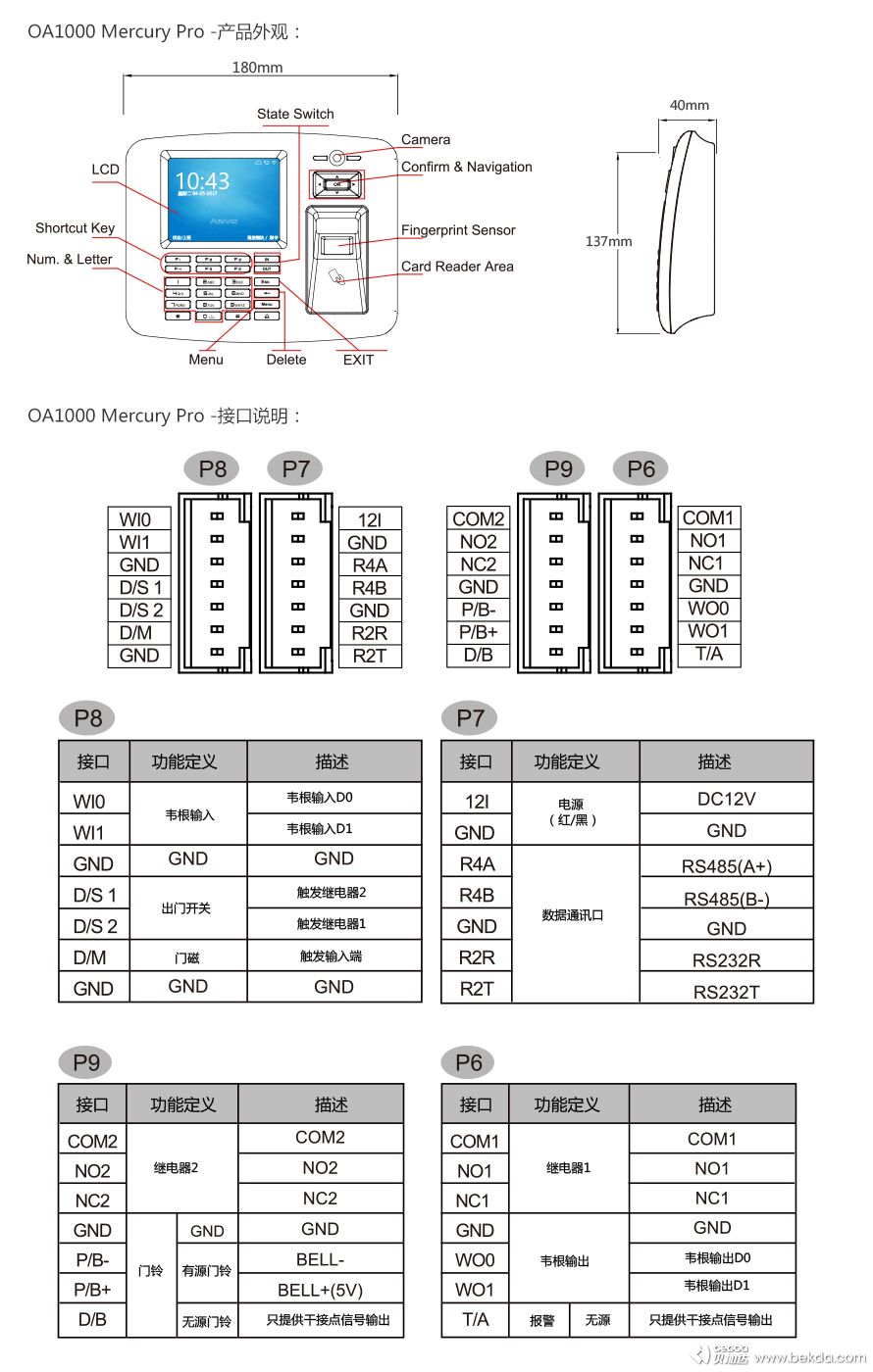 OA1000-Mercury-Pro產(chǎn)品外觀(guān)與接口說(shuō)明