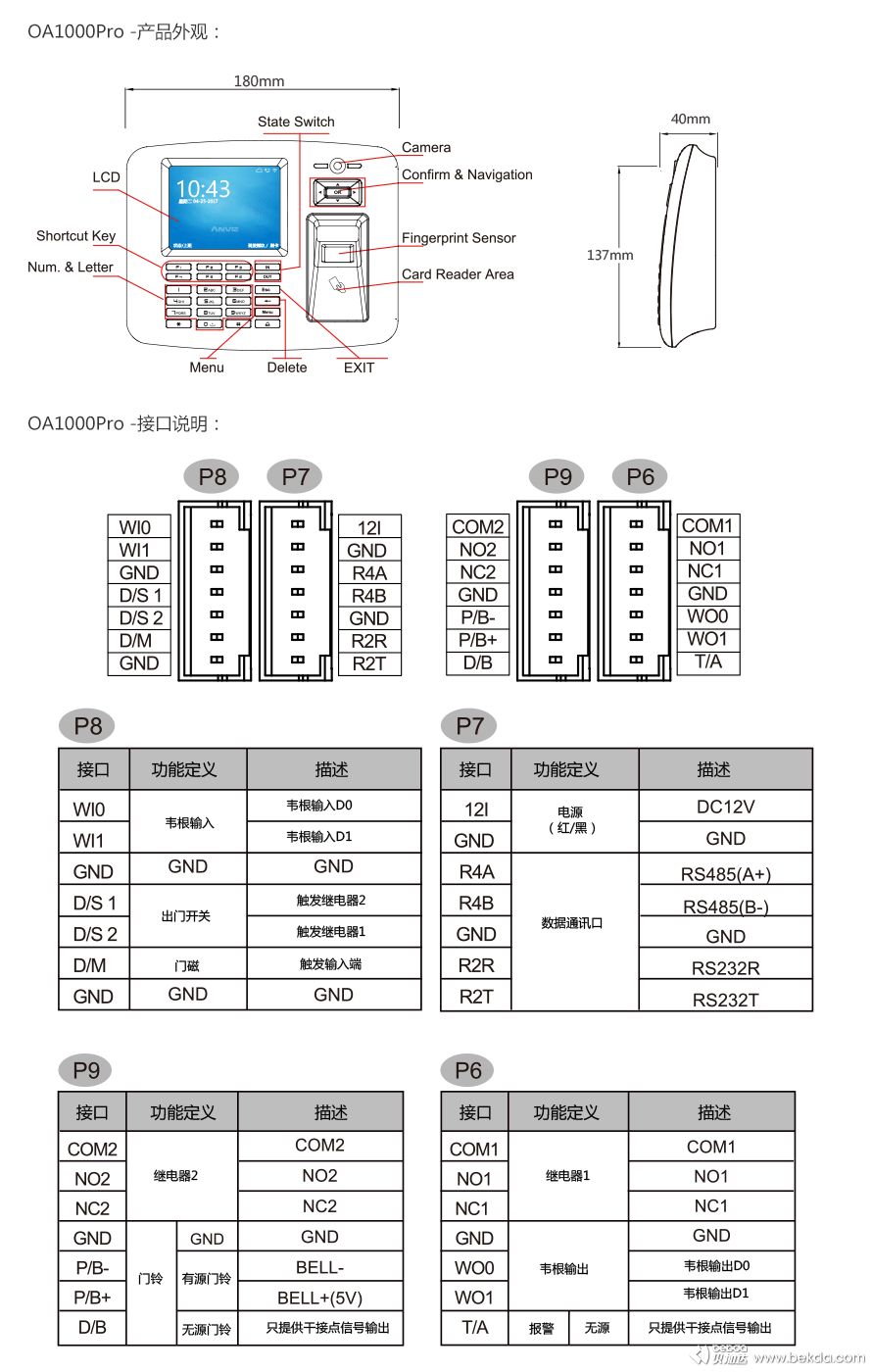 OA1000Pro產(chǎn)品外觀(guān)與接口說(shuō)明