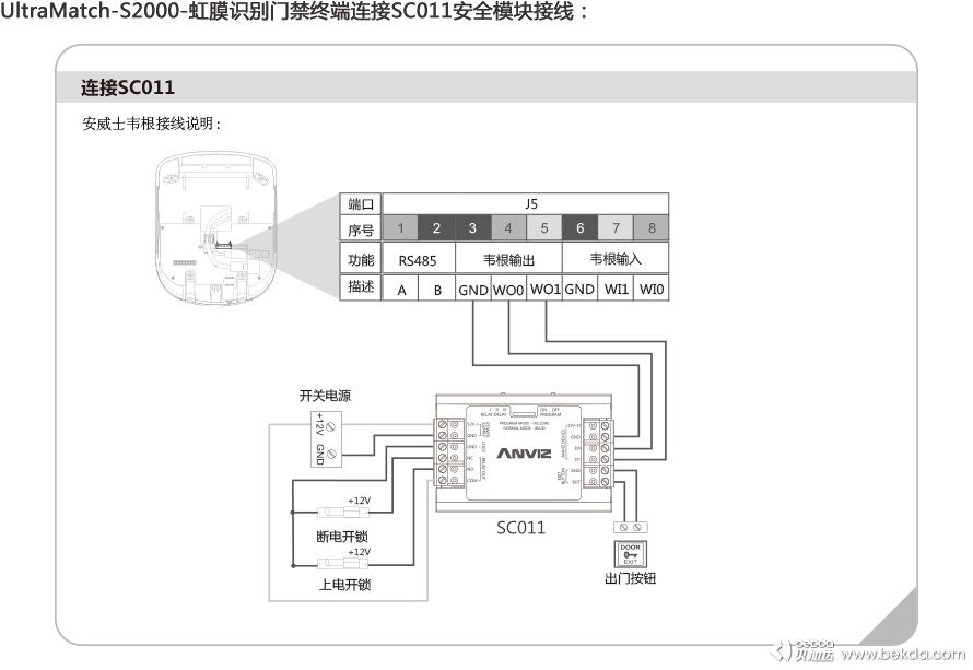 UltraMatch-S2000-虹膜識別門(mén)禁終端連接SC011安全模塊接線(xiàn)