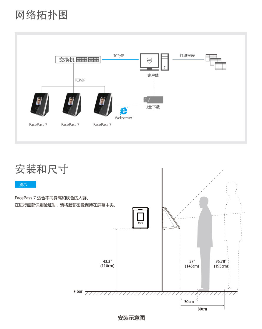 FacePass 7 網(wǎng)絡(luò )拓撲圖與安裝示意