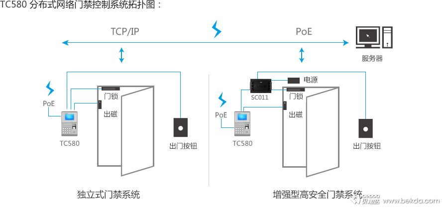 TC580網(wǎng)絡(luò )拓撲圖