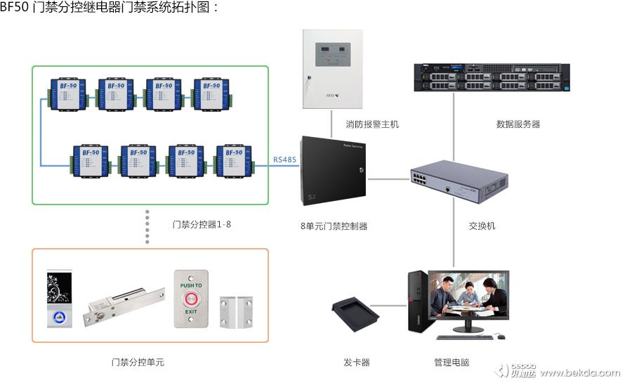 門(mén)禁系統拓撲圖