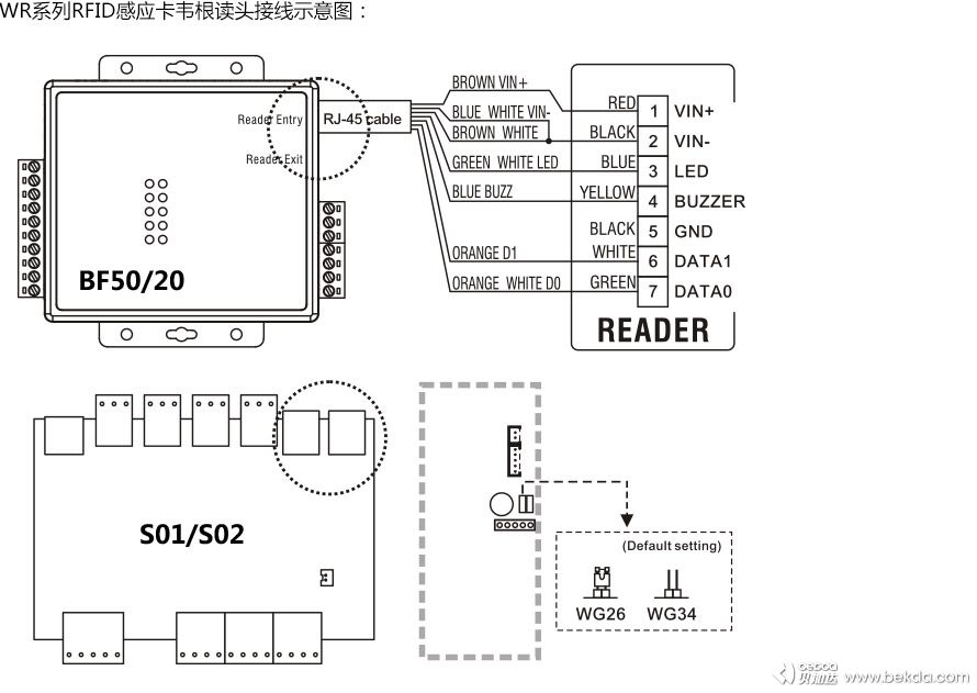WR系列韋根刷卡讀頭接線(xiàn)示意圖