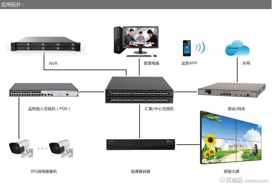 快速指南-監控系統應用拓撲圖