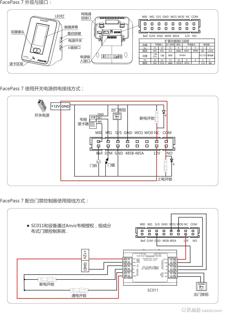 FacePass 7 外觀(guān)、接口、快速指南