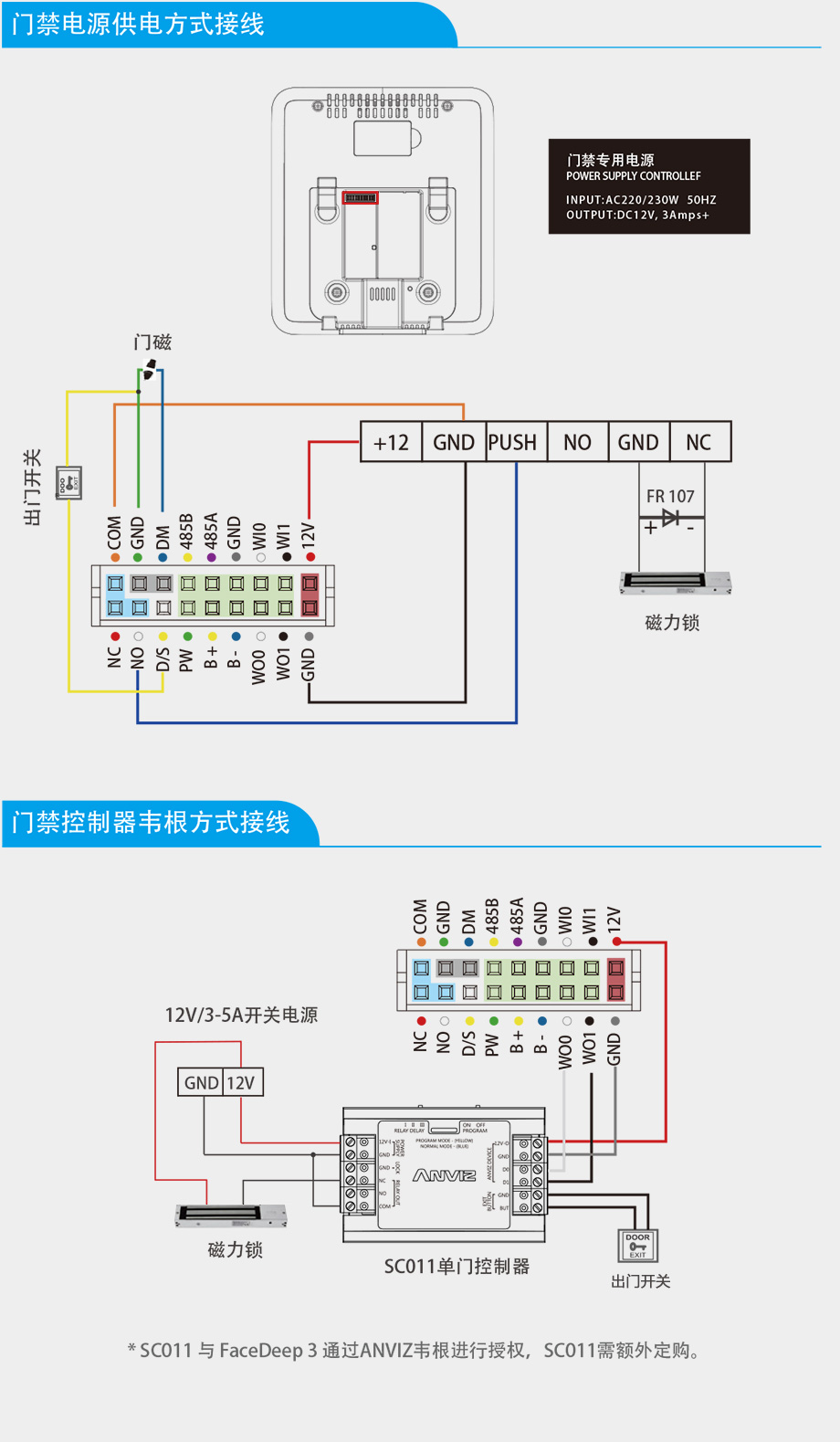 FaceDeep3 IRT 紅外測溫人臉識別門(mén)禁機快速接線(xiàn)指南